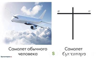 Предлагаю Учебно-кадровый центр «Первый» приглашает вас обрести новую профессию Открыта запись в группы или на индивидуальные занятия по таким направлениям: ❗возможно обучение по скайпу